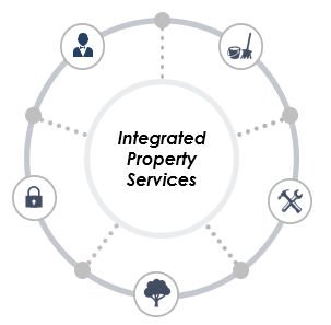 integrated property services1